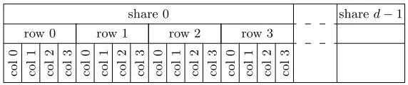 Fig. 1: Register lay-out for the single-block implementations. There are 8 of these