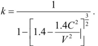 Fig. 6. The dependence of the rails deflection   from the speed of the ground with  E =10 MPa 