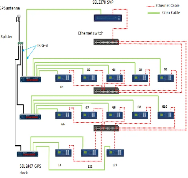 Figure 2.2 Phasor network diagram 