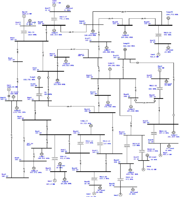 Figure 3.1 IEEE 39-bus system single line diagram 