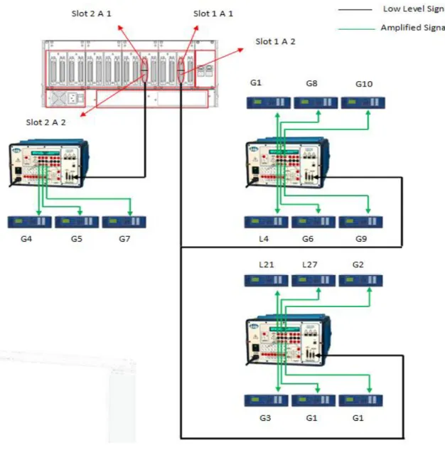 Figure 3.5 Connections between eMEGAsim analog outputs-Amplifier-Relays. 