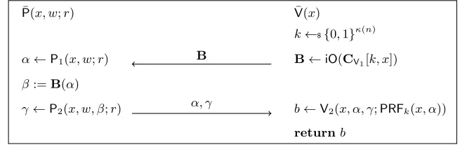 Fig. 1. The two-round argument system three-round proof systemachieved by sending an obfuscated version of the veriﬁer’s own code to the prover asa ﬁrst message