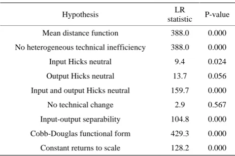 Table 2. Results of hypothesis test. 