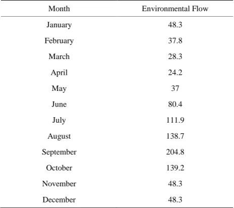 Table 3. Monthly environmental flow regime in cubic me-ters per second (m³/s). 