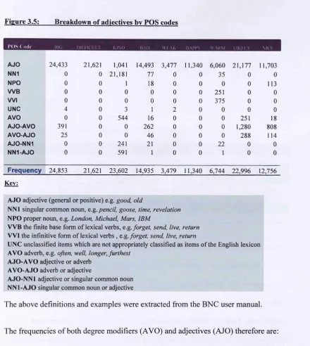 Figure 3.5: 