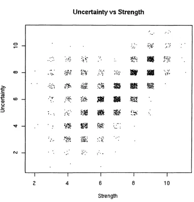 Figure 4.2: 