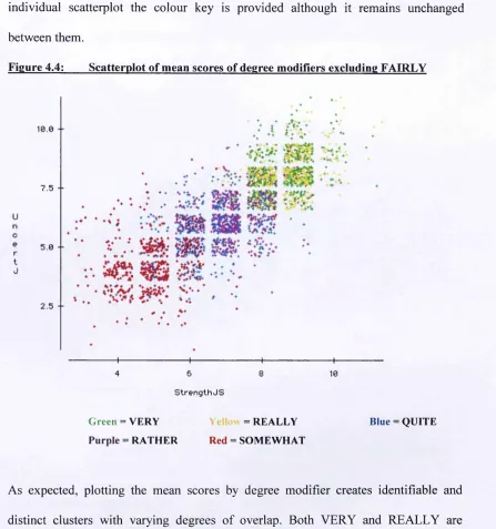 Figure 4.4: 