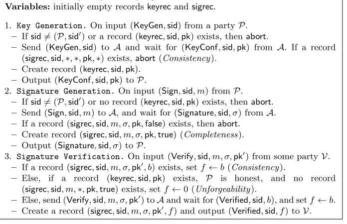 Fig. 4: The signature functionality FSIG due to Canetti [11].