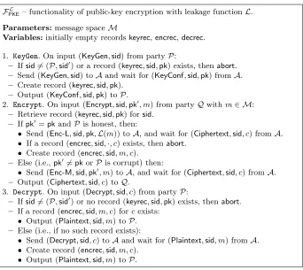 Fig. 5: The PKE functionality FLPKE with leakage function L [9, 8].
