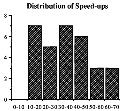 table that NP's have been searched for at pointer, and return with failure. 