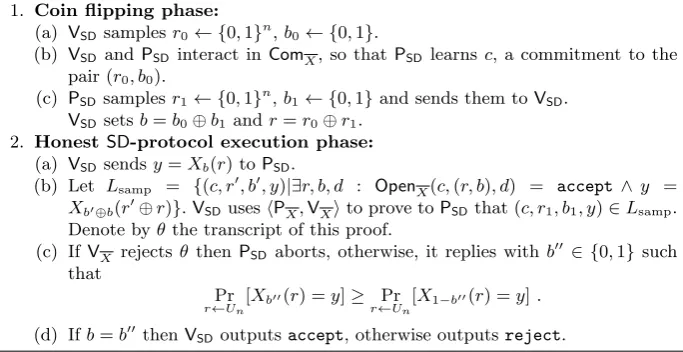 Fig. 3. The statistical zero-knowledge proof ⟨PSD, VSD⟩ for Statistical-Difference.Our protocol builds on the honest-veriﬁer statistical zero-knowledge proof of Sahai andVadhan [19] with the following changes: 1) The veriﬁer’s randomness is picked mutually