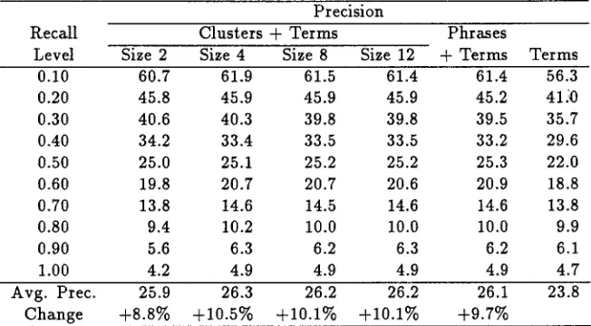 Table 5: Performance With Human-Selected Query Phrases 