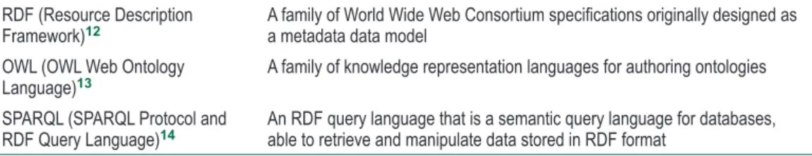 Figure 3  Comparison demonstrating as to how ontologies are better suited to address semantic interoperability issues