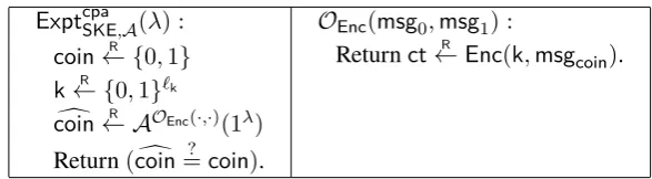 Figure 4:experiment.