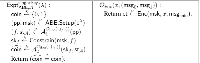 Figure 5: Left:experiment.