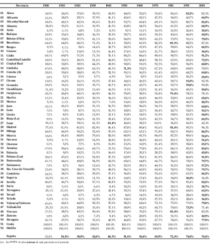 Cuadro A5. Porcentaje de población provincial en municipios de más de 10.000 habitantes