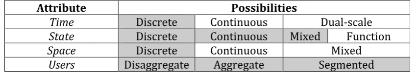 Table 1 specifies the elementary components that we shall and shall not permit in the present paper