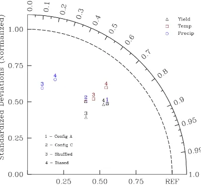 Figure 5 Comparison of the mean correlation coefficient and mean standard deviation (normalized to 