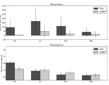 Figure 6 Comparison of monthly precipitation and temperature observations with the Hist2 control run of the QUMP 17-member HadCM3 ensemble