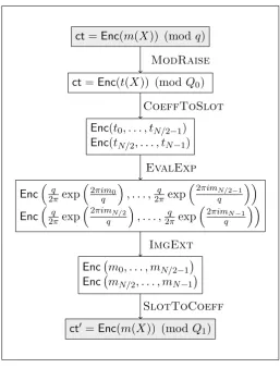 Fig. 2. Pipeline of our bootstrapping process