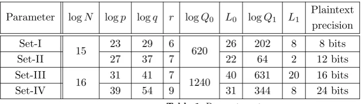 Table 1. Parameter sets