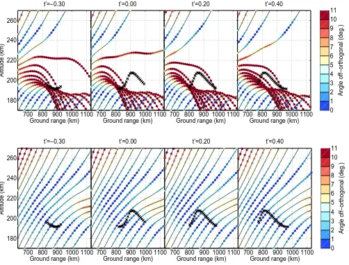 Fig. 6. Top panel: 13-MHz rays from the CUTLASS radar traced through the model ionosphere for TIDs A and B for the four times givenat the top of each plot