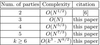 Fig. 1. Complexity of PSM protocols for an arbitrary functions.