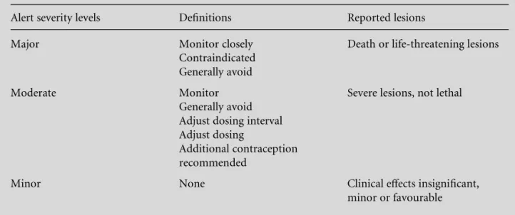 Table 1 Multum drug database of alert severity levels
