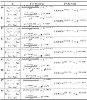 Table 7. The attack process for recovering x∗ (2)