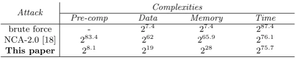 Fig. 1. Keystream generation of Grain v1