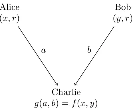 Fig. 1. Schematic of a PSM protocol.