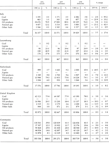 TABLE 8 B (cont'd) 