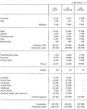 TABLE 11 Hard coal production by areas 