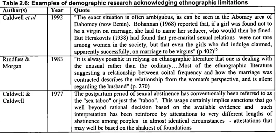 Table 2.6: Examples of demographic research acknowledging ethnographic limitationsAuthor(s) Year Quote