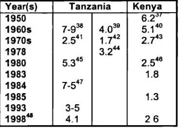 Table 3.4: Number of households per enkang, by major study site.
