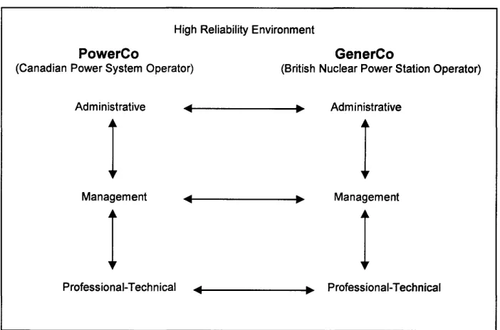 Figure 4.1 -  Group Research Approach