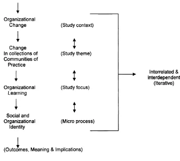 Figure 2.4 - Research Context Outline