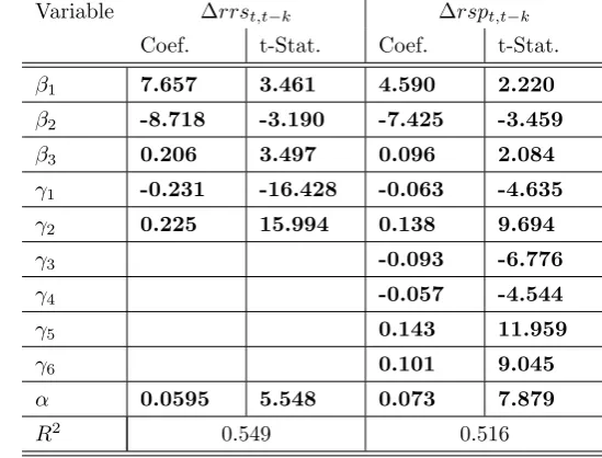 Table 7: ADF test - Ex bankit−p