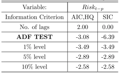 Table 5: ADF test - Riskt−p