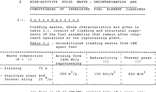 Table 2.1 : Unconditioned cladding wastes from LWR spent fuel 