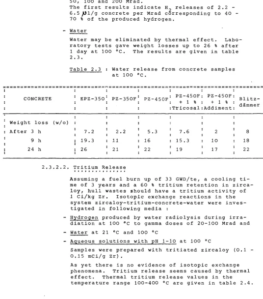 Table 2.3 : Water release from concrete samples at 100 °C. 