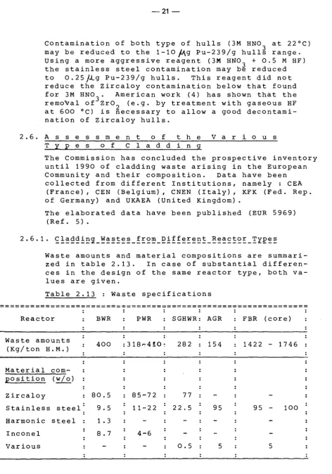 Table 2.13 : Waste specifications 