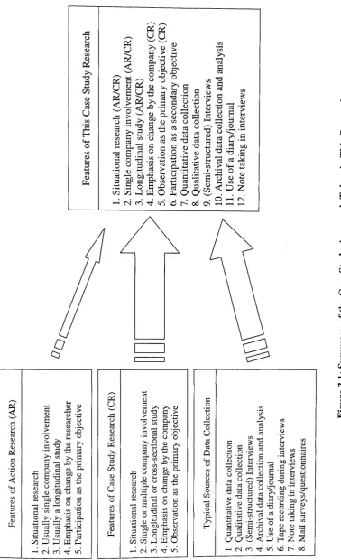 Figure 3.1: Summary of the Case Study Approach Taken in This Research