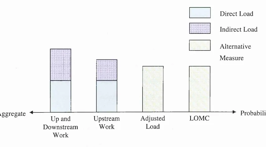 Figure 4.1: Measurement of Released Workload Spectrum
