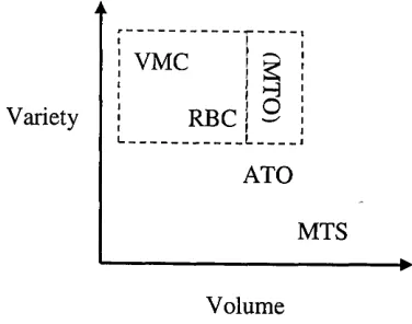 Figure 1.1: Classification Based on ‘Volume vs. Variety’