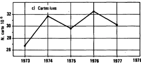 Fig. 3 10 