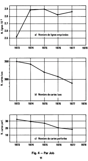 Fig. 4 - Par Job 