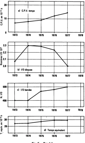 Fig. 5 - Par Job 12 