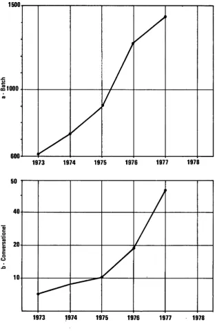 Fig. 1- Heures C.P.U. en "problem mode" 