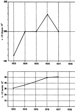 Fig. 2 - 1/0 en "problem mode batch" 